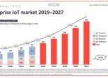 2023 IoT Analytics