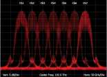 Optique Tektronix 