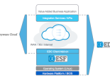 Plate-forme en nuage Eurotech