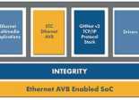 Green Hills Ethernet AVB