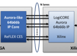 Reflex CES IP Aurora Like 