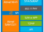 Module Wi-Fi Atmel