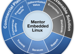 Mentor Embedded