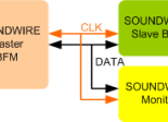 Mipi SoundWire