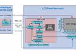 KeySight Test eDP