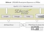 Xilinx SDAccel