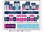 SPC558NE STMicroelectronics