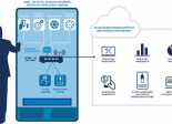 Passerelle Vending Machine Intel