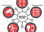 Industrial Internet Consortium