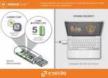 Inside Secure MicroXSafe