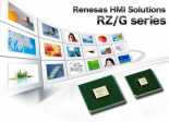 Renesas RZ/G