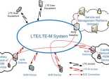 LTE/LTE-M