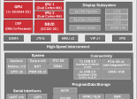 TD2AEco SoC ADAS