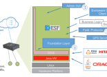 Eurotech ESF