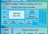 ARM Cortex-R8