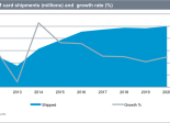 Marché cartes SIM IHS