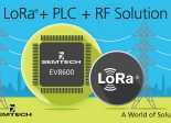 Circuit LoRa-CPL Semtech