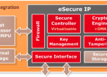 Module eSecure Barco Silex