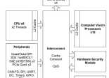 Bloc-diagramme EyeQ5