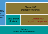 OberonHAP