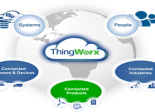 PTC ThingWorx