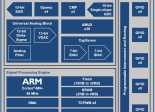 PSoC Analog Coprocessor