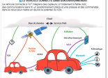 u-blox V2X véhicule connecté