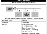 Mipi I3C