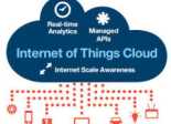 Cloud IoT