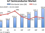 IC Insights