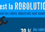 Robolution 