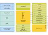 SoC 8 bits commande moteur