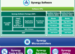 Renesas Synergy