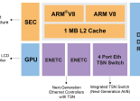 NXP TSN