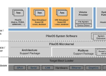 Sysgo Pike OS 4.2