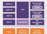 Synopsys IP sécurité