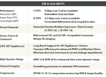 Mipi CSI-2 2.0