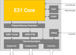 SiFive Coreplex E31