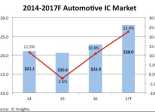 IC Insights IC automobile