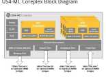 Coreplex U54-MC