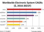 IC Insights