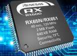 Renesas