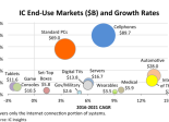 IC Insights