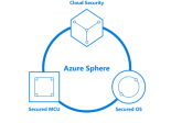 Microsoft Azure Sphere