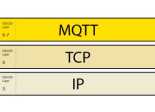 MQTT