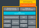 ARM Cortex-M35p