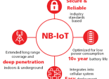 NB-IoT