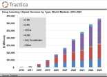 Tractica Deep learning