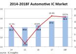 IC Insights