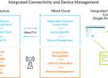 Arm Stream Technologies